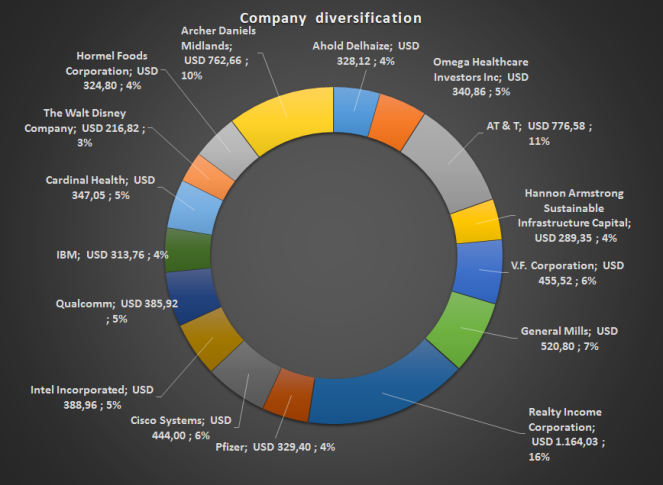 overview_companies_weight