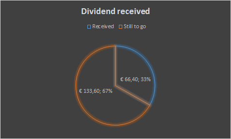 dividend_goal_april2018